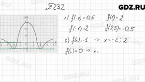 № 232 - Алгебра 9 класс Мерзляк