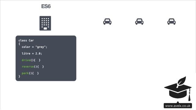 Vue, Angular, React & RXJS Fast Track Tutorial | Components, Immutable & Mutable Flux & ES6 смотреть онлайн