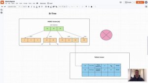 SQL 29. Индексы. B-Tree. Часть 2