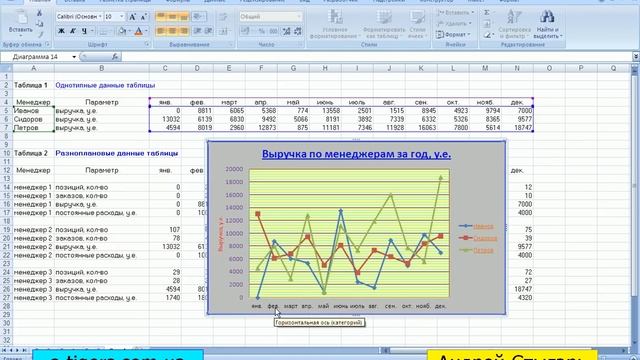 Построение графиков и диаграмм в MS Excel 2007 смотреть онлайн