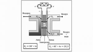 Щелочной топливный элемент