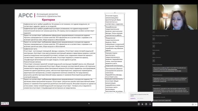 Подготовка конкурсного проекта. Особенности проектирования модульных зданий