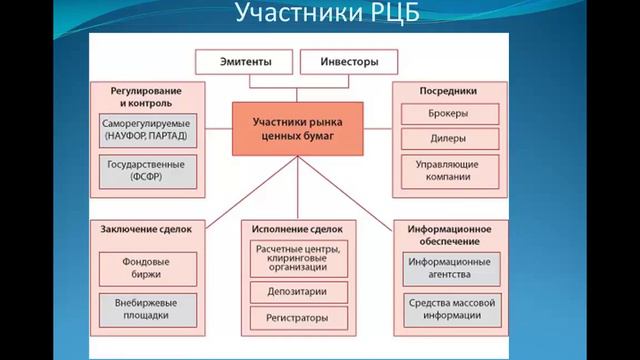 Фондовый рынок смотреть онлайн