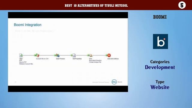 Tivoli NetCool | Best 33 Alternatives of Tivoli NetCool смотреть онлайн