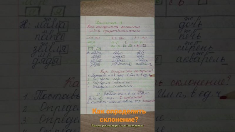 Как определить склонение?