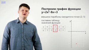 Построение графика квадратичной функции. Видеоурок 7. Алгебра 9 класс