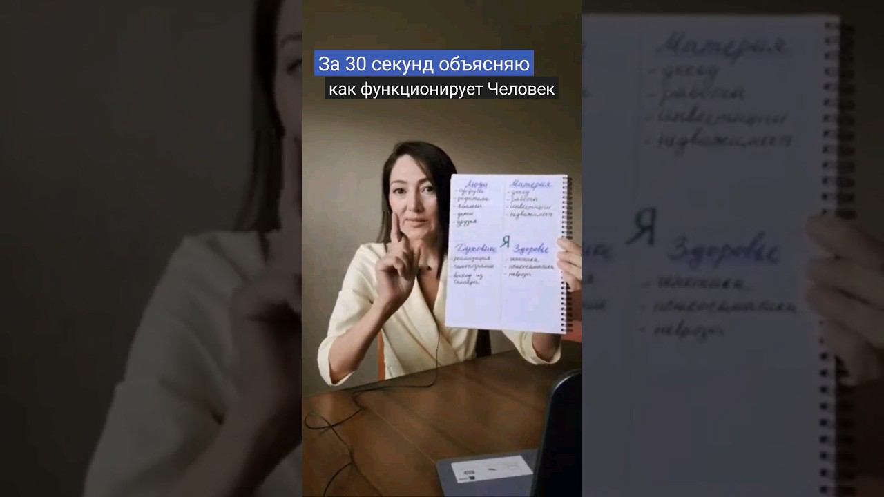 все, что надо знать о Себе