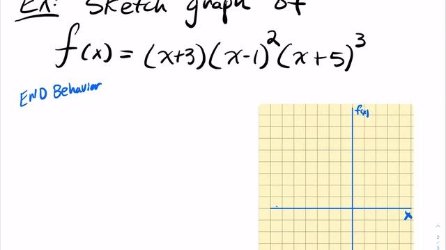 5.4 examples construct 4th degree poly and sketch graph смотреть онлайн