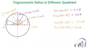 Sin(90-A), Sin(90+A), Cos(180-A), Cos(180+A), Sin(270-A), Sin(270+A),Cos(360-A) How Why Trigonometr