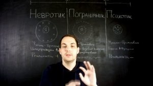 Невротик, пограничник, психотик отличия