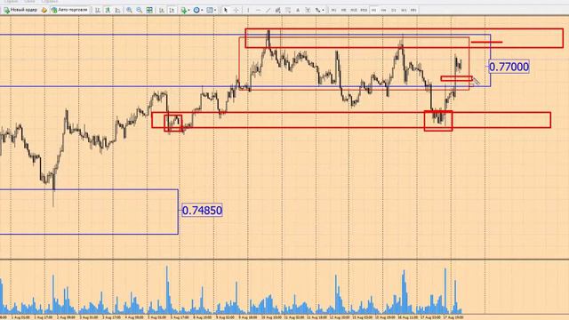 Прогноз форекс по AUDUSD на 18 августа 2016 г от школы трейдеров ForexSpez смотреть онлайн