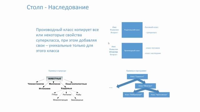 Суть ООП. 2. Четыре столпа ООП смотреть онлайн