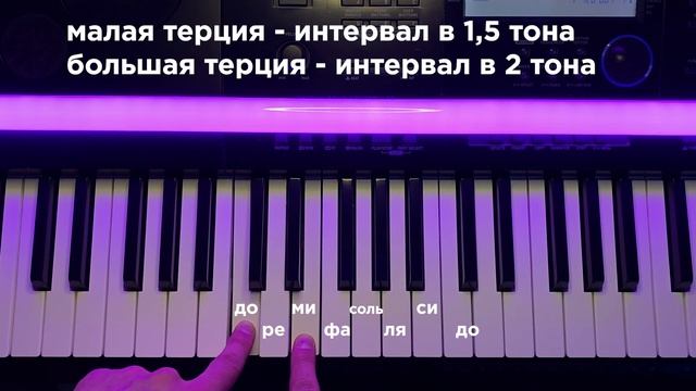 Нотная грамота НА ПИАНИНО С НУЛЯ #1 / Интервалы / СОЛЬФЕДЖИО и теория музыки ДЛЯ НАЧИНАЮЩИХ