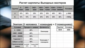 КАК СТАТЬ ВЫЕЗДНЫМ КОМПЬЮТЕРНЫМ МАСТЕРОМ. ч.2 Собеседование на работу