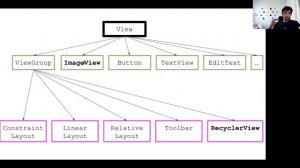 Android Dev - Lecture 4 - ImageView + RecyclerView