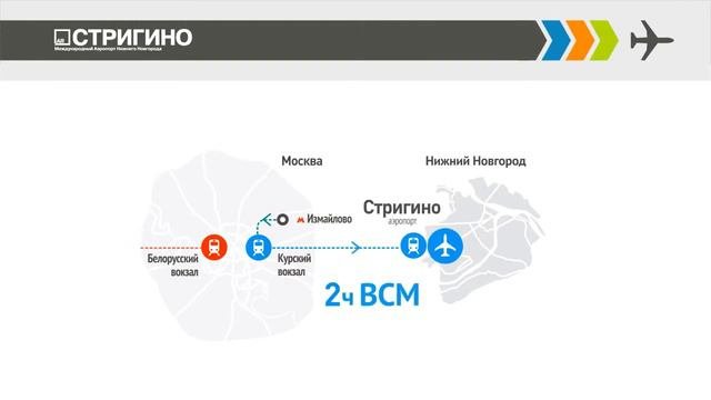 Аэропорты регионов