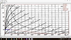 Расчет лампового усилителя в программе TubeCurve