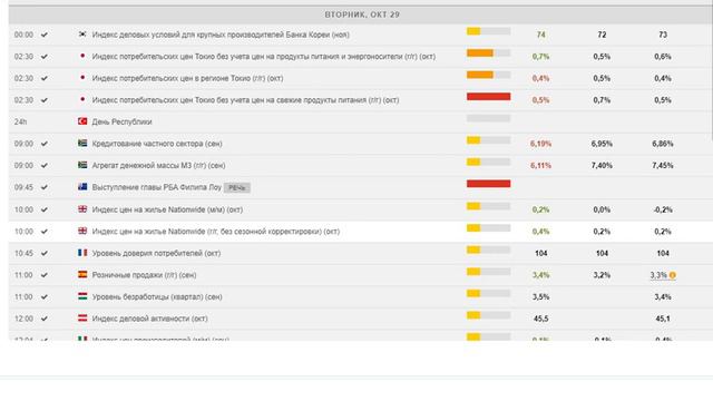 Макростатистика от 30.10.2019 смотреть онлайн