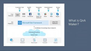 Create an Advanced QnA Bot using Azure Bot Service by Anupama  Natarajan (Recorded Webinar)