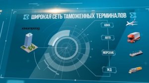 ТАМОЖЕННОЕ ОФОРМЛЕНИЕ. ТАМОЖЕННОЕ ДЕКЛАРИРОВАНИЕ С ТАМОЖЕННЫМ БРОКЕРОМ №1- ЗАО "ЮНИТРЕЙД"