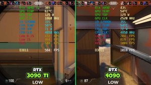 VALORANT - RTX 4090 vs 3090 Ti BENCHMARK | 1000+ FPS ?