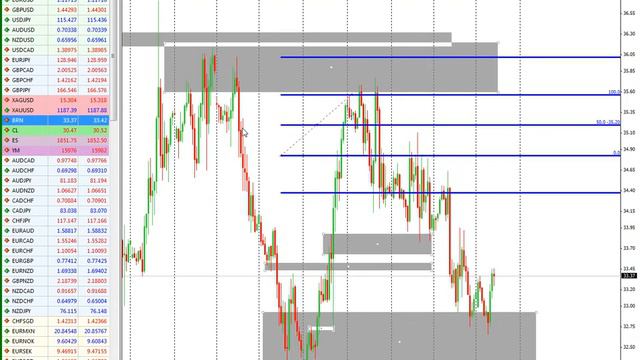 Обзор рынка, Марк Сорокин. 09.02.2016 смотреть онлайн
