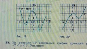 35 Алгебра 9 класс На рисунке изображен график