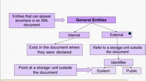 XML Chapter 4 - XML Entities