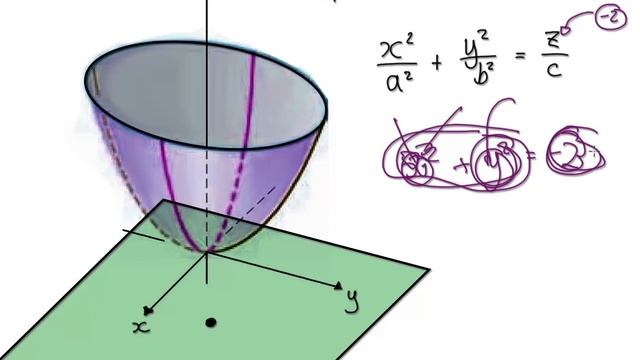 Video 2963 - Calculus 3 - Quadric Surfaces - Elliptical Paraboloid смотреть онлайн