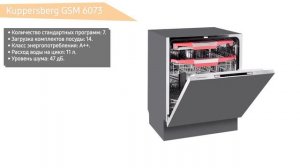 Встраиваемая посудомоечная машина Kuppersberg GSM 6073
