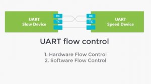 Hard resetting via RTS pin : Fixed & Explained