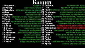 сочетание карт Ленорман Башня