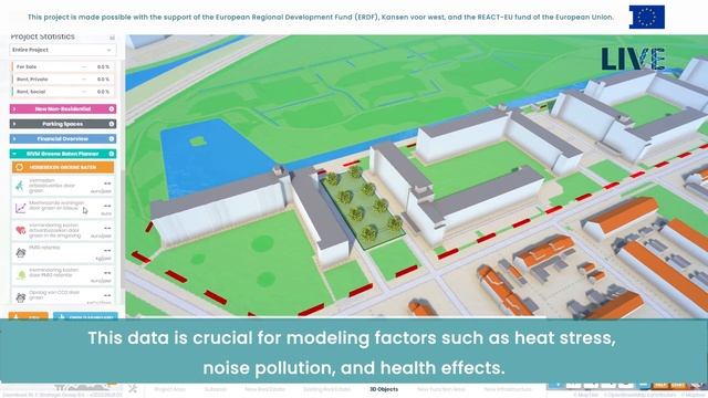 Project LIVE: Transforming Communities with Data-Driven Redevelopment