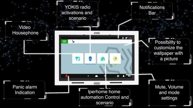 Домофон Urmet IP MAX смотреть онлайн