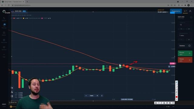 Почему не работают скользящие средние?