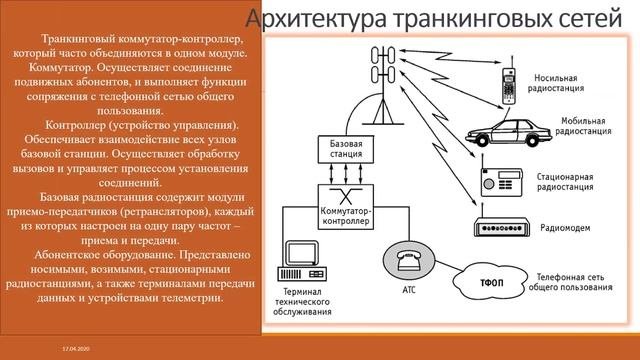 Транкинговые системы и сети