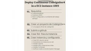 CI Codeigniter4-EC2      Codeigniter 4 with EC2 AWS Part 1