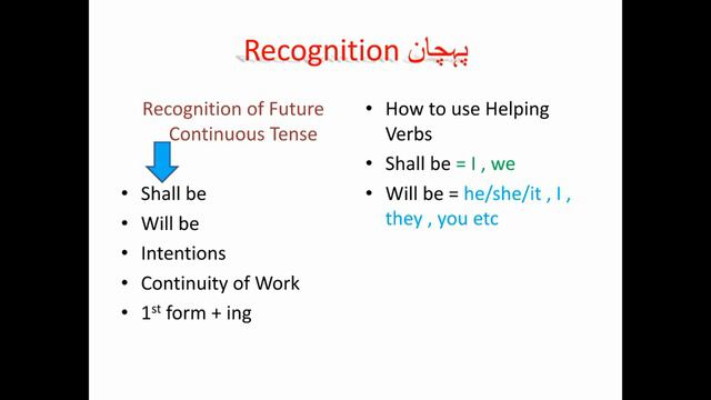 Future Continuous Tense With Easy Method // Use of Shall be and  Will be // English Grammar