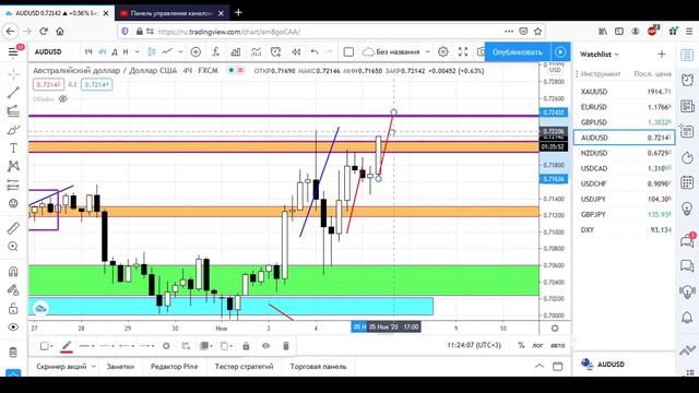 Паритет обзор рынка FOREX после выборов США смотреть онлайн