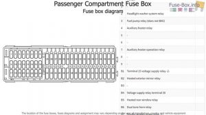 Fuse box location and diagrams: Volkswagen Touran (2003-2006)