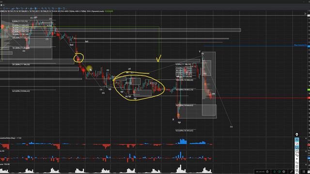 Индексы SP500 и Nasdaq продолжат снижение  Прогноз на нефть и обзор на золото
