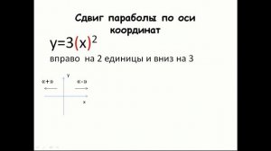 Сдвиг параболы по оси координат