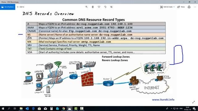 Компьютерные уроки/Windows Server 2016/70-741/Урок 5 (Обзор DNS записей)