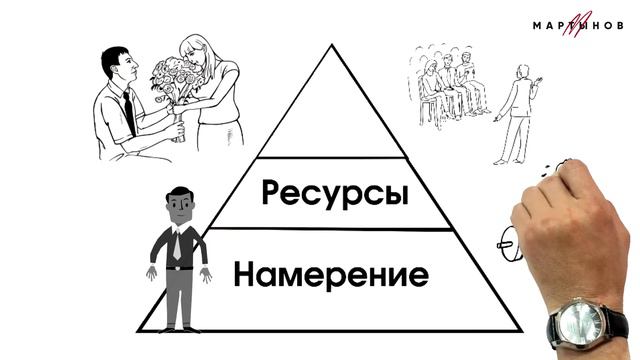Мультфильм "Намерение". Как разобраться в себе и жить лучше. Бизнес-тренер Денис Мартынов.
