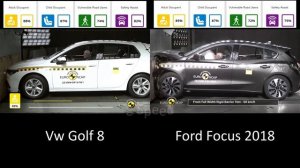Ford Focus Mk4 2023 VS Vw Golf 8 2023 (Moose Test-Crash Test) Geyik  Kaza Sağlamlık Yol tutuş Testi