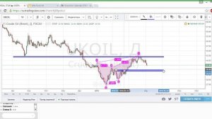 Утренний разбор валютного рынка 5.04.2016