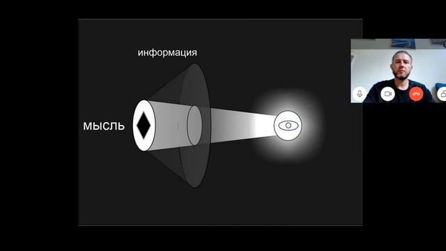 наблюдение мыслей