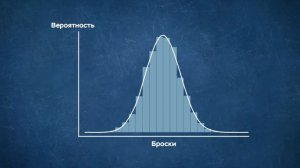 Самое нормальное распределение // Vital Math