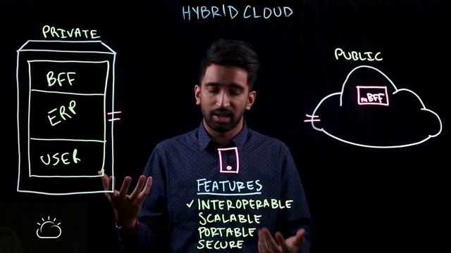 Hybrid Cloud Explained смотреть онлайн