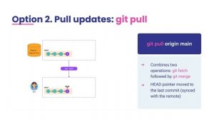 git-101 - Git Workflow: Remote